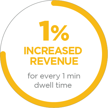 Location to Store Image