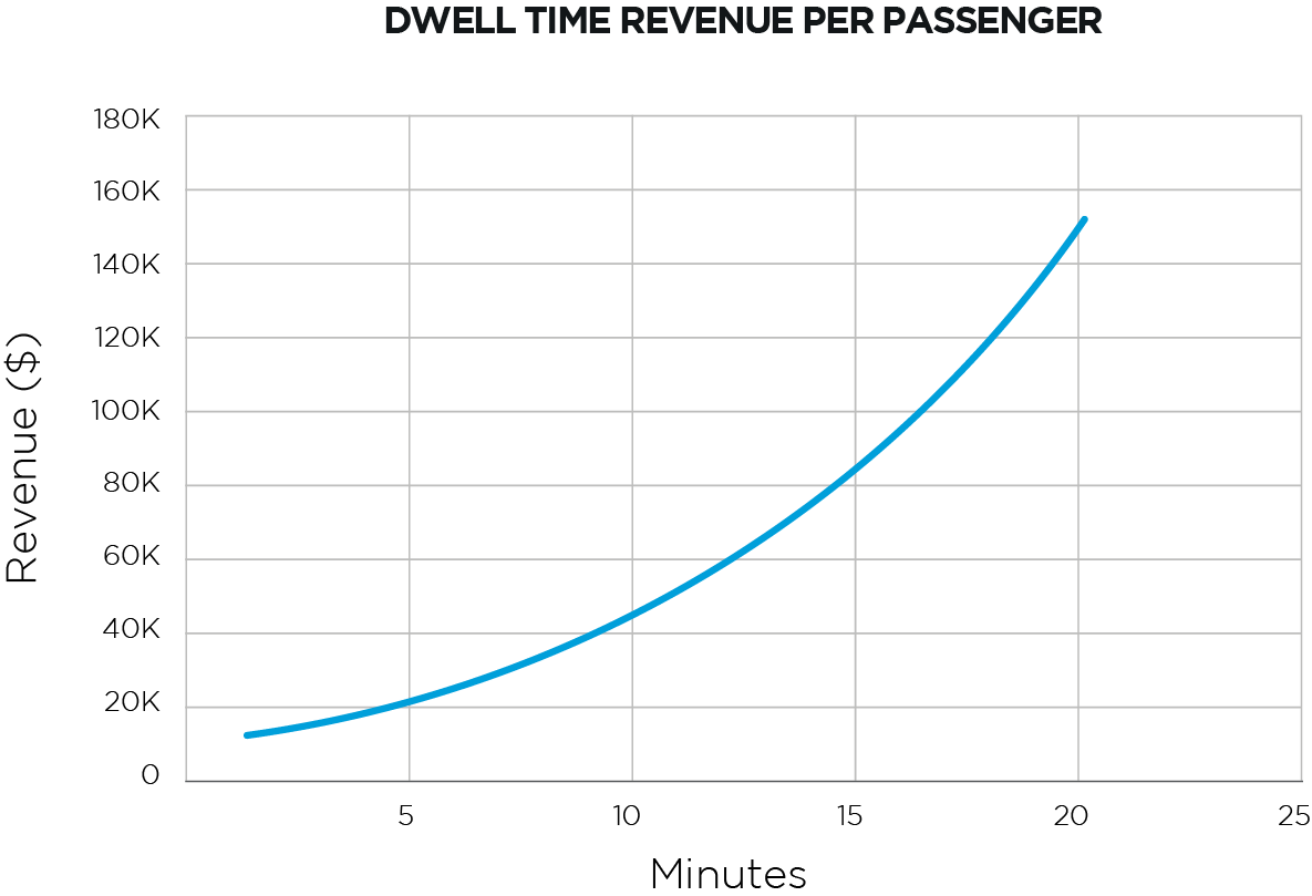 Location to Store Image