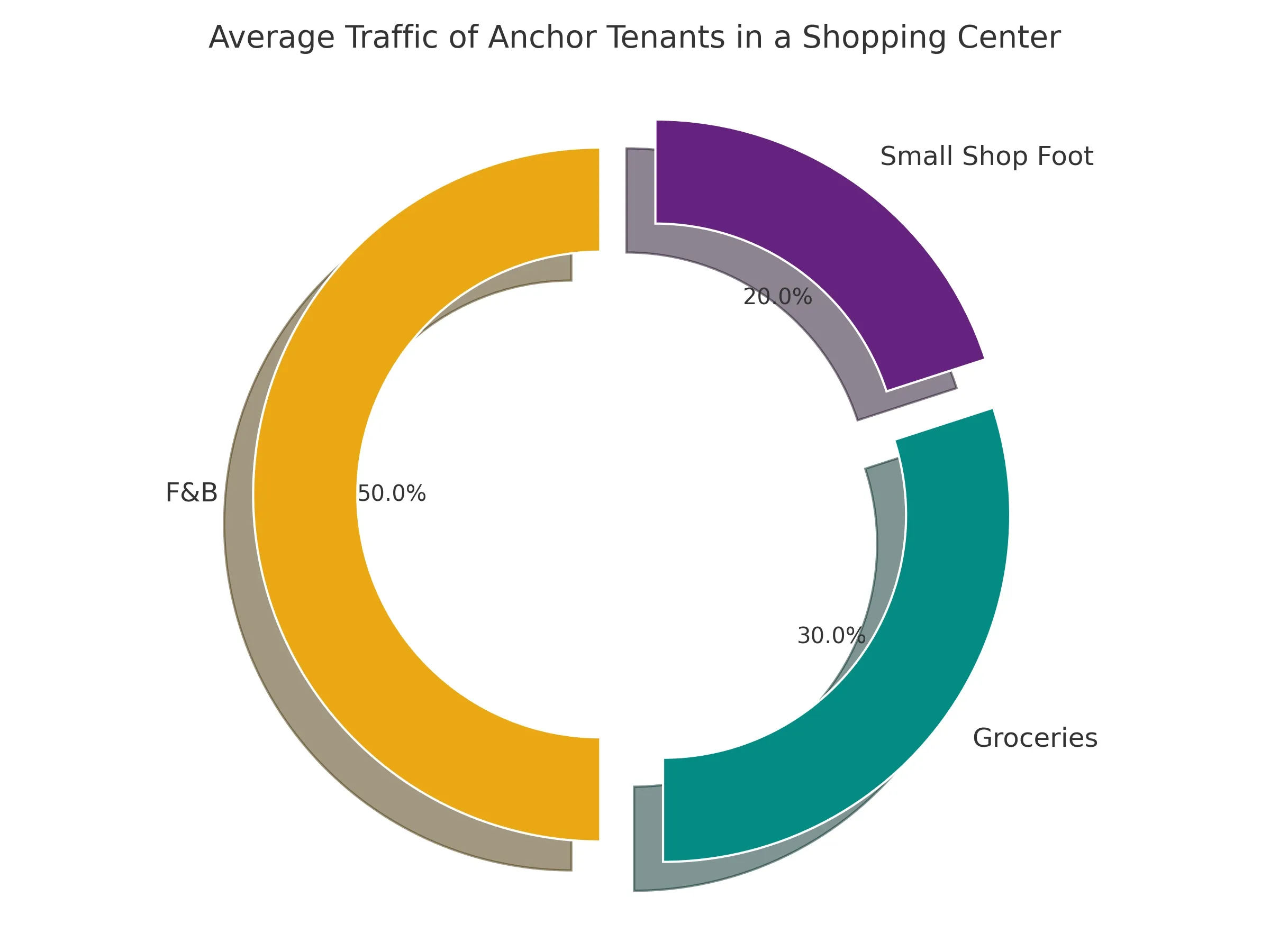 Tenant Mix.webp