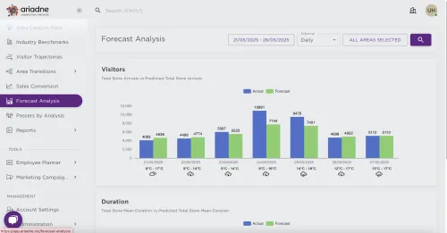 Tutorial - Ariadne Forecast