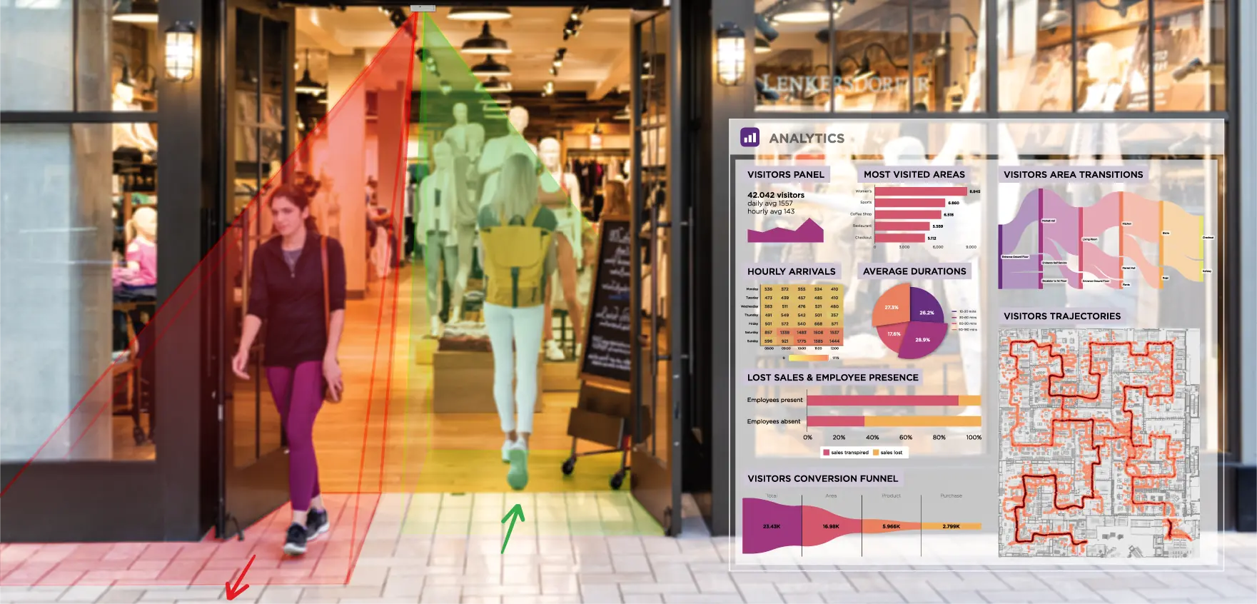 Image for Personenzählung