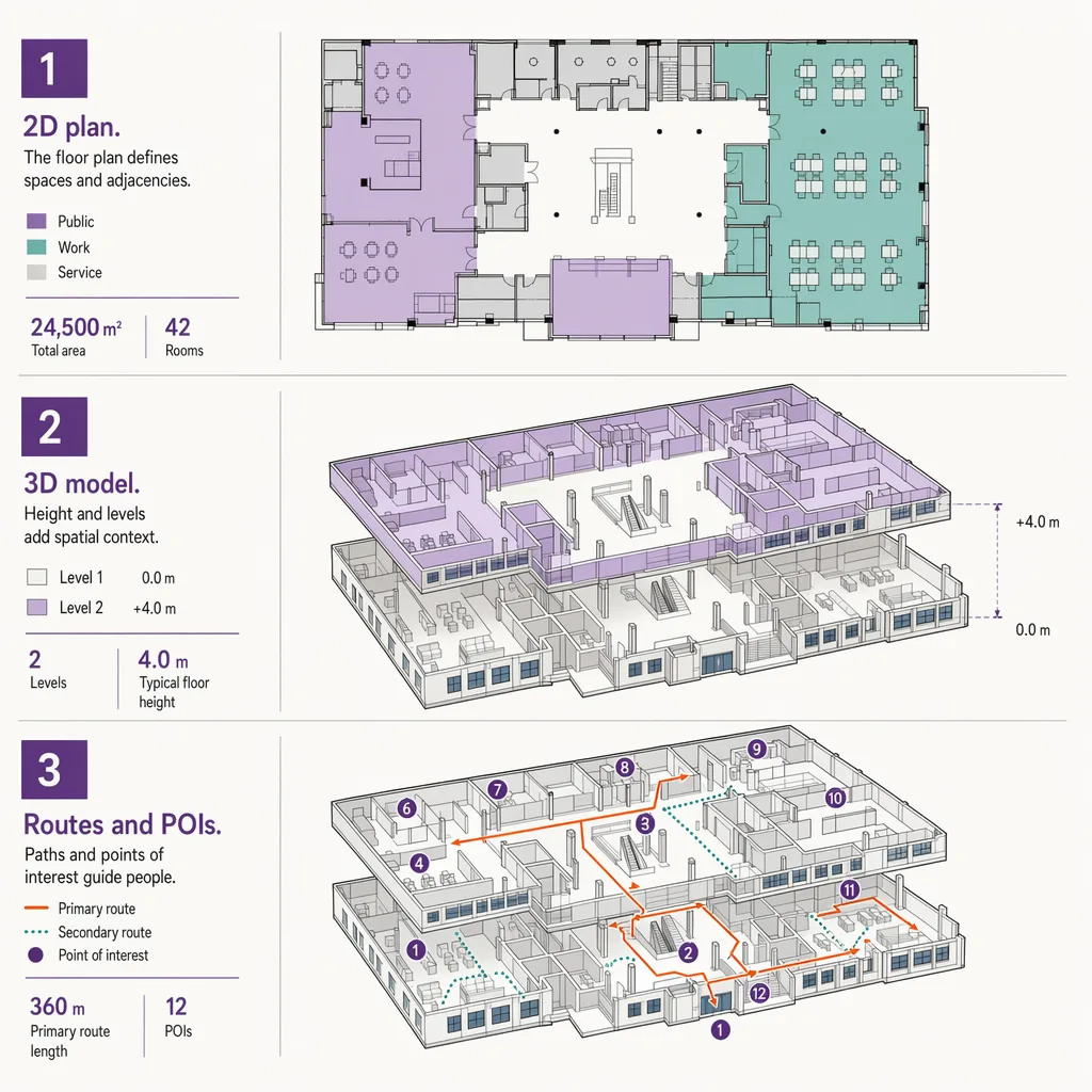 From floor plan to a navigable 3D model