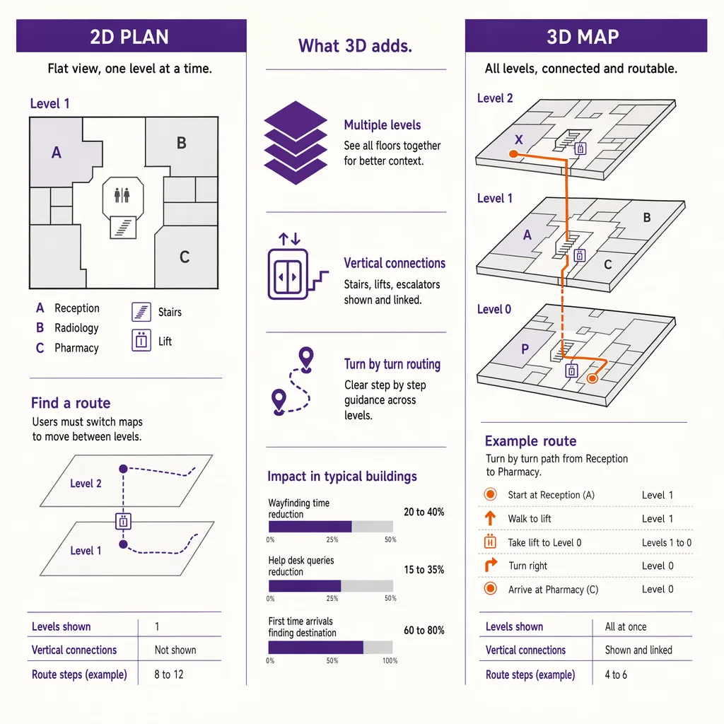 What a 3D indoor map adds
