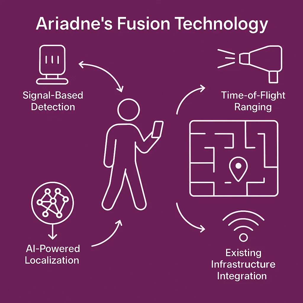Ariadne Fusion Technology How it works.webp