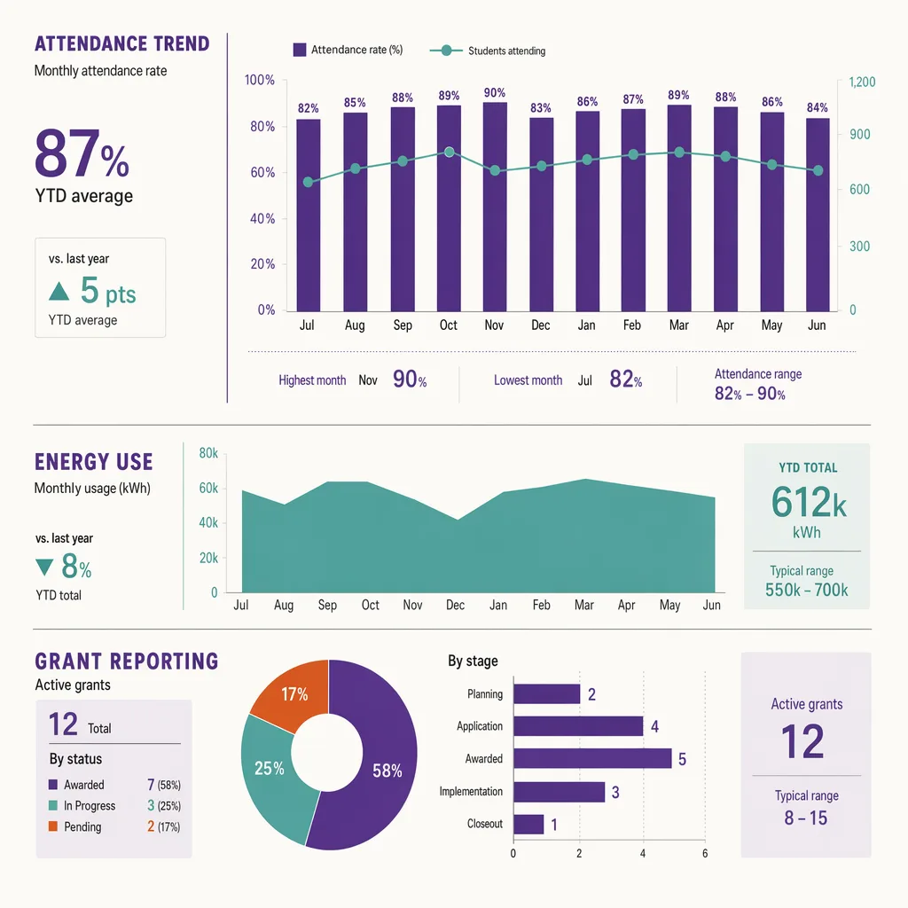 Worship attendance and reporting